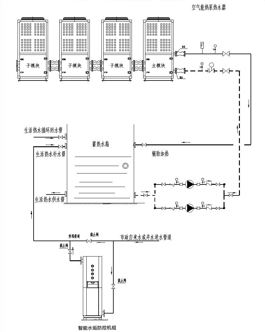 空气能热泵供暖系统水垢处理解决方案(图2)