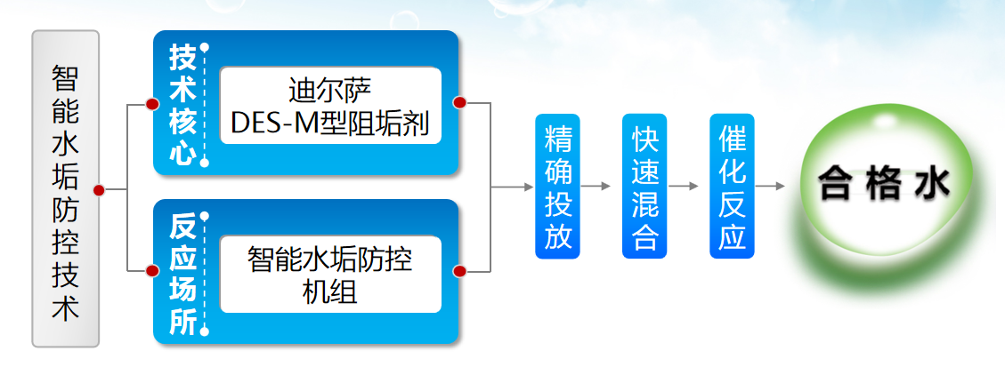 空气能热泵供暖系统水垢处理解决方案(图1)